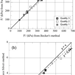 Preconsolidation pressure Image